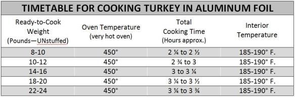 Timetable for TURKEY - for blog post